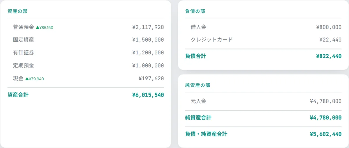 口座ごとの残高が並ぶ家計の貸借対照表（BS）画面