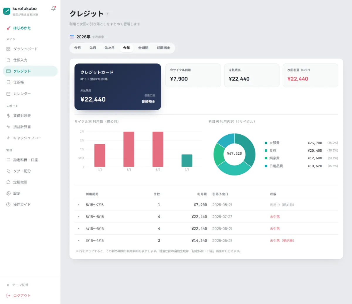 クレジットカードの利用サイクルと未払残高を表示したクレジット管理画面