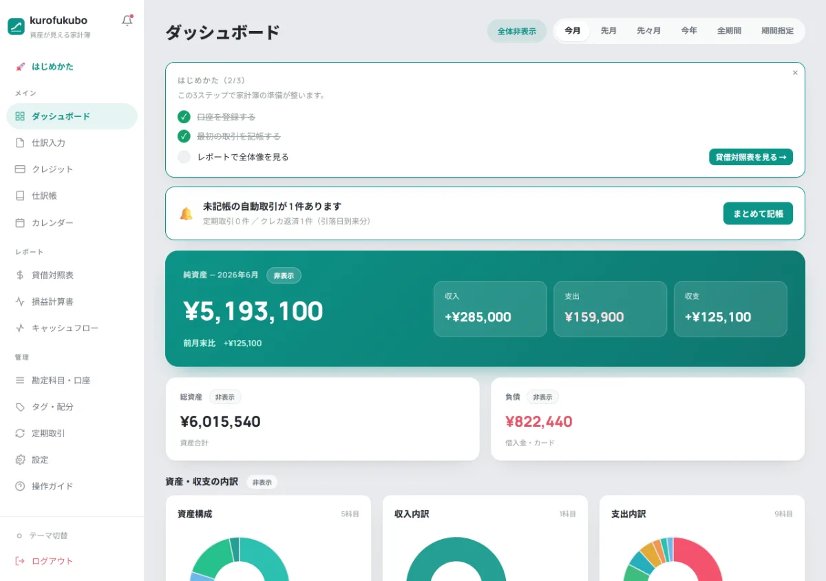 kurofukuboのダッシュボード全体。純資産・資産・負債と内訳グラフ