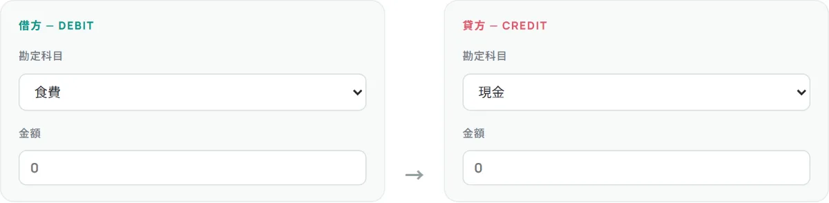 借方と貸方を左右に並べたkurofukuboの仕訳入力フォーム