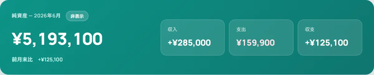 純資産の金額を大きく表示したkurofukuboダッシュボードの純資産表示