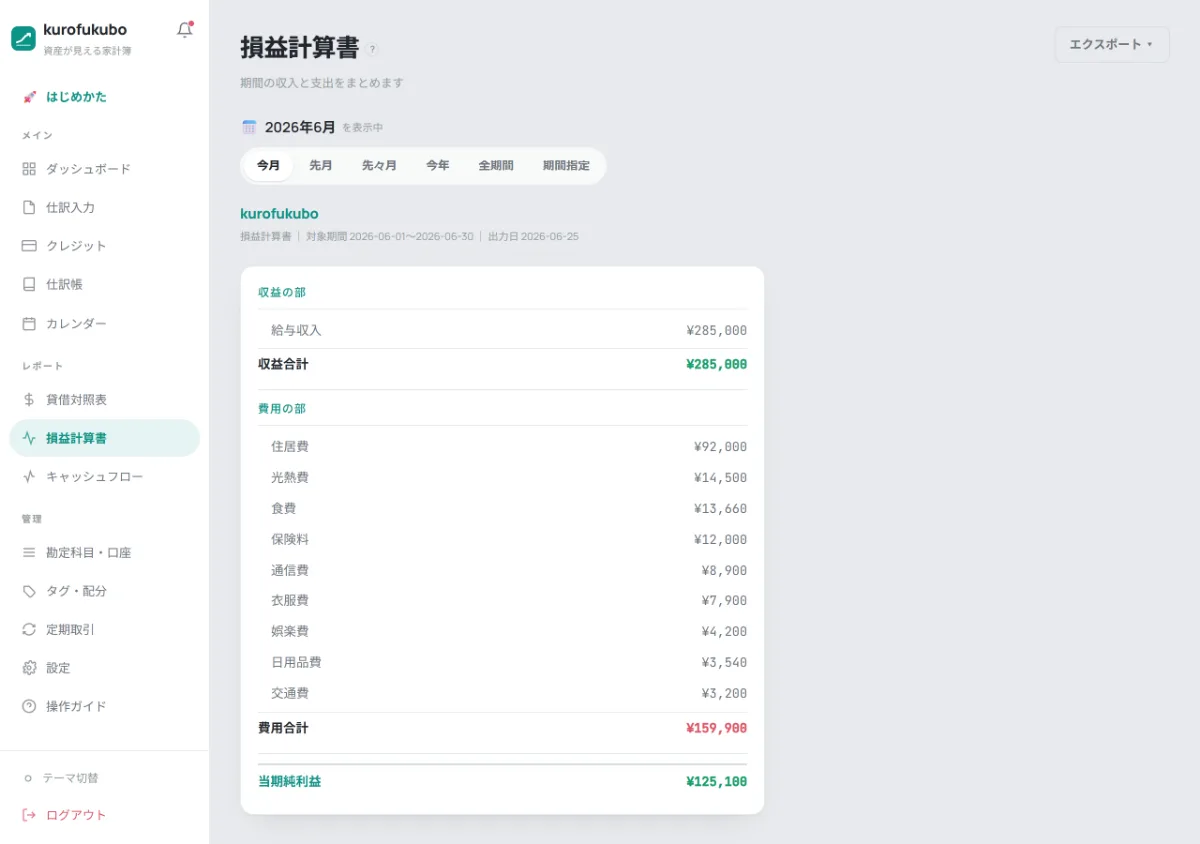 収益と費用を集計した損益計算書（PL）画面